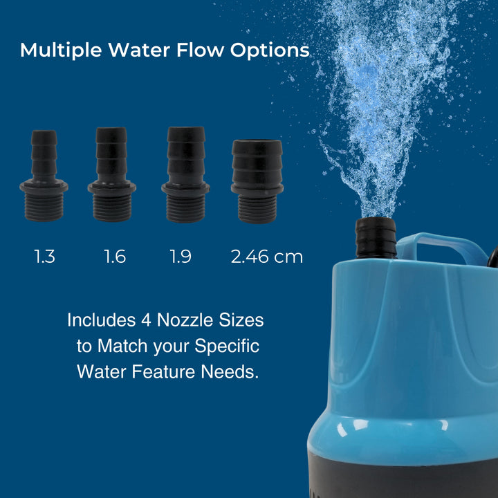 Image of a water pump with water flowing from it, accompanied by four different sized nozzles (1.3 cm, 1.6 cm, 1.9 cm, and 2.46 cm) and text reading, "Includes 4 Nozzle Sizes to Match your Specific Water Feature Needs.