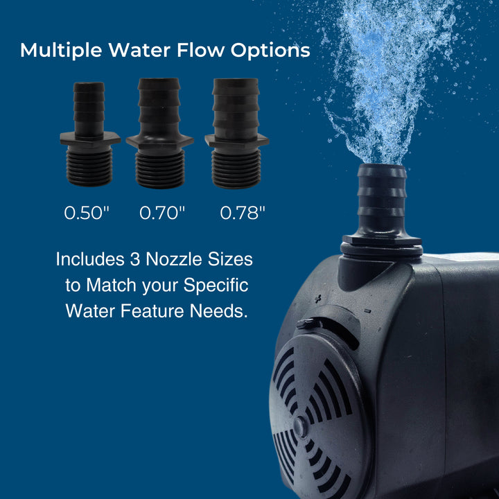 An infographic of a submersible pump with three different nozzles